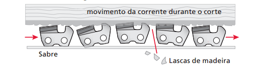 movimento ondulado